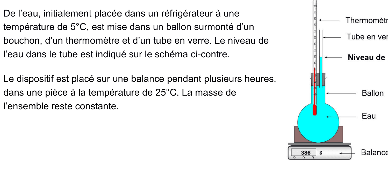 Schéma : ballon d'eau froide surmonté d'un tube et d'un thermomètre, posé sur une balance, dans une pièce à 25 °C