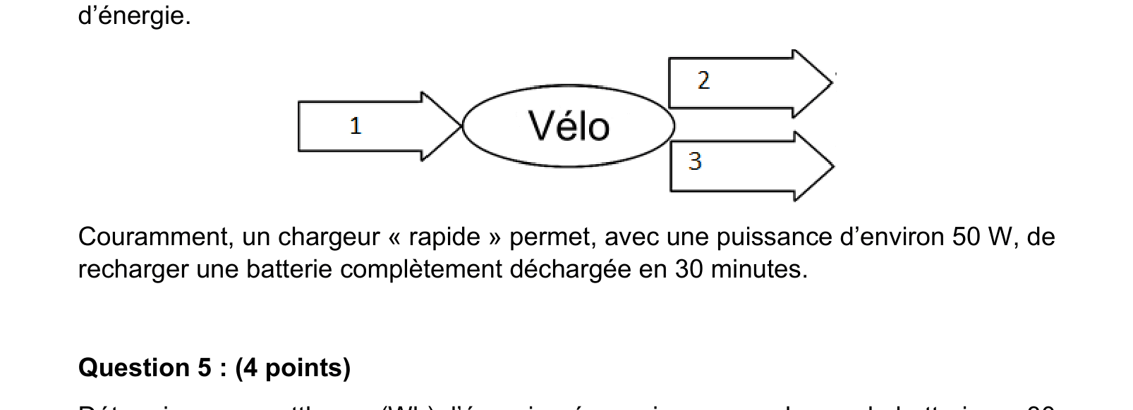 Diagramme énergétique d'un vélo générateur : énergie 1 → vélo+dynamo → énergie 2