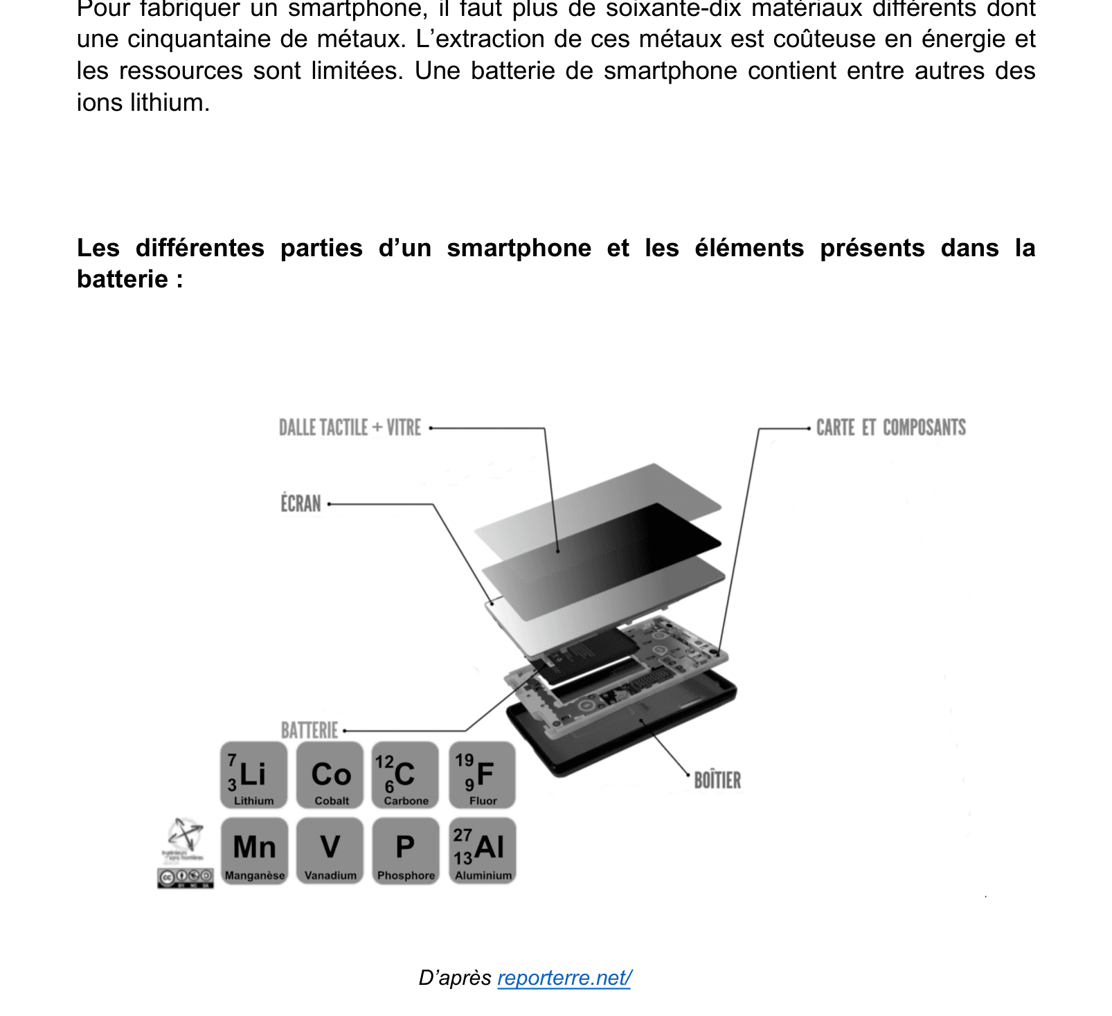 Schéma des différentes parties d'un smartphone et des éléments présents dans la batterie