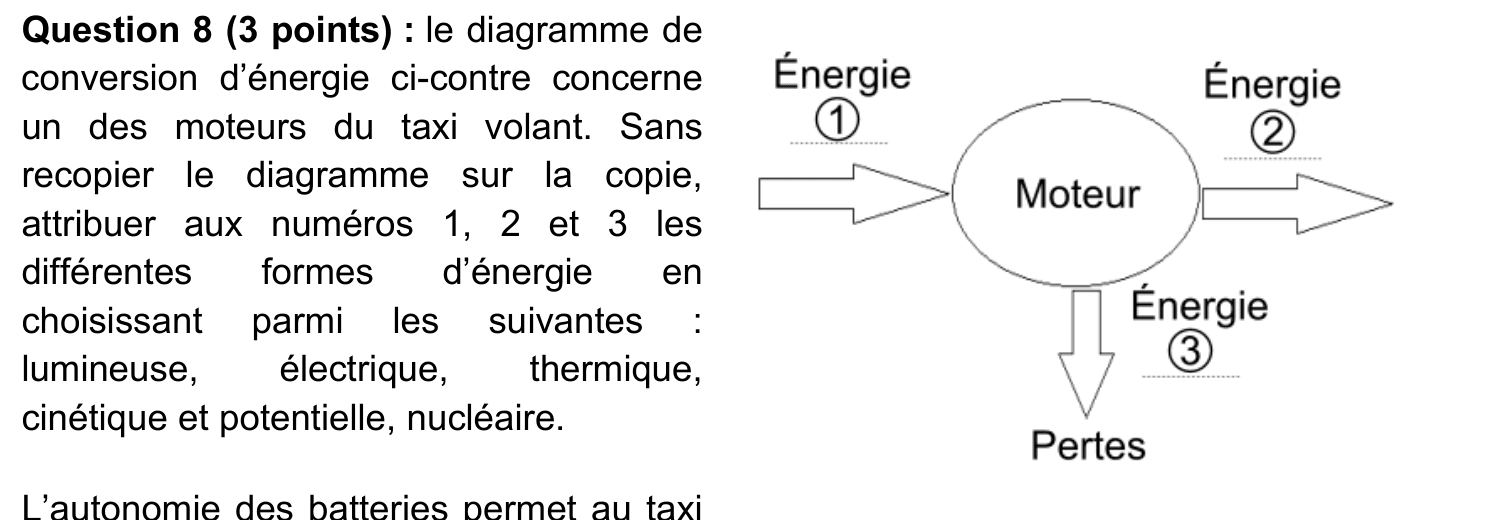 Diagramme de conversion d'énergie d'un des moteurs du taxi volant avec entrée 1, moteur, sorties 2 et 3