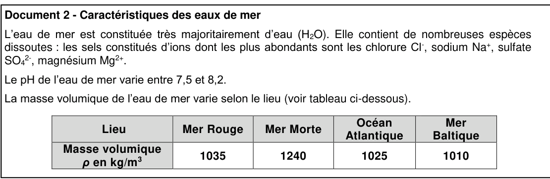 Tableau des masses volumiques de l'eau selon le lieu : Mer Rouge 1035, Mer Morte 1240, Atlantique 1025, Mer Baltique 1010 (kg/m³)