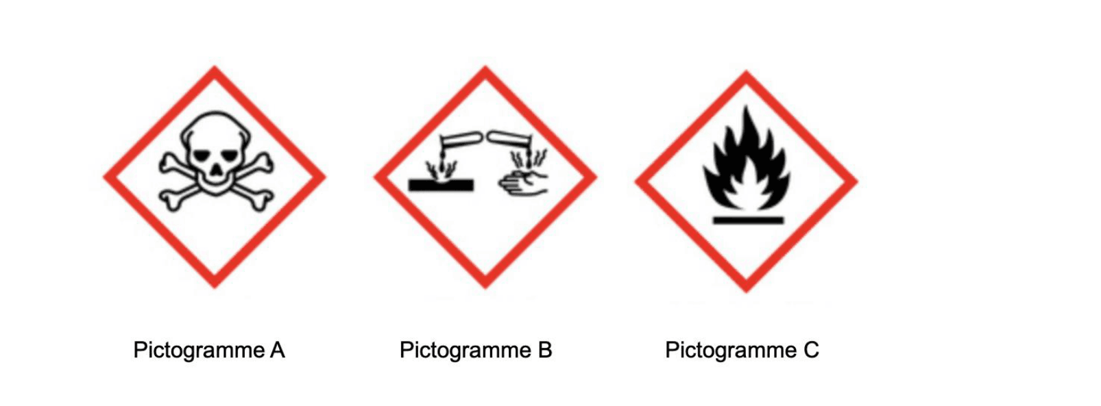 Quelques pictogrammes de sécurité : inflammable, corrosif, etc.