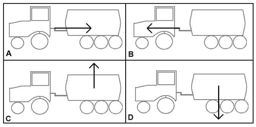 Document 2 : quatre schémas repérés A, B, C et D, disposés en deux lignes. Chacun reprend le même dessin du tracteur tirant la remorque-épandeur, sur lequel une seule flèche est tracée. D'un schéma à l'autre, la flèche change de direction, de sens et de point d'application.