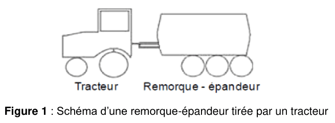 Figure 1 : schéma de profil d'un tracteur, à gauche, tirant une remorque-épandeur attelée à l'arrière, à droite. Les deux véhicules sont légendés.