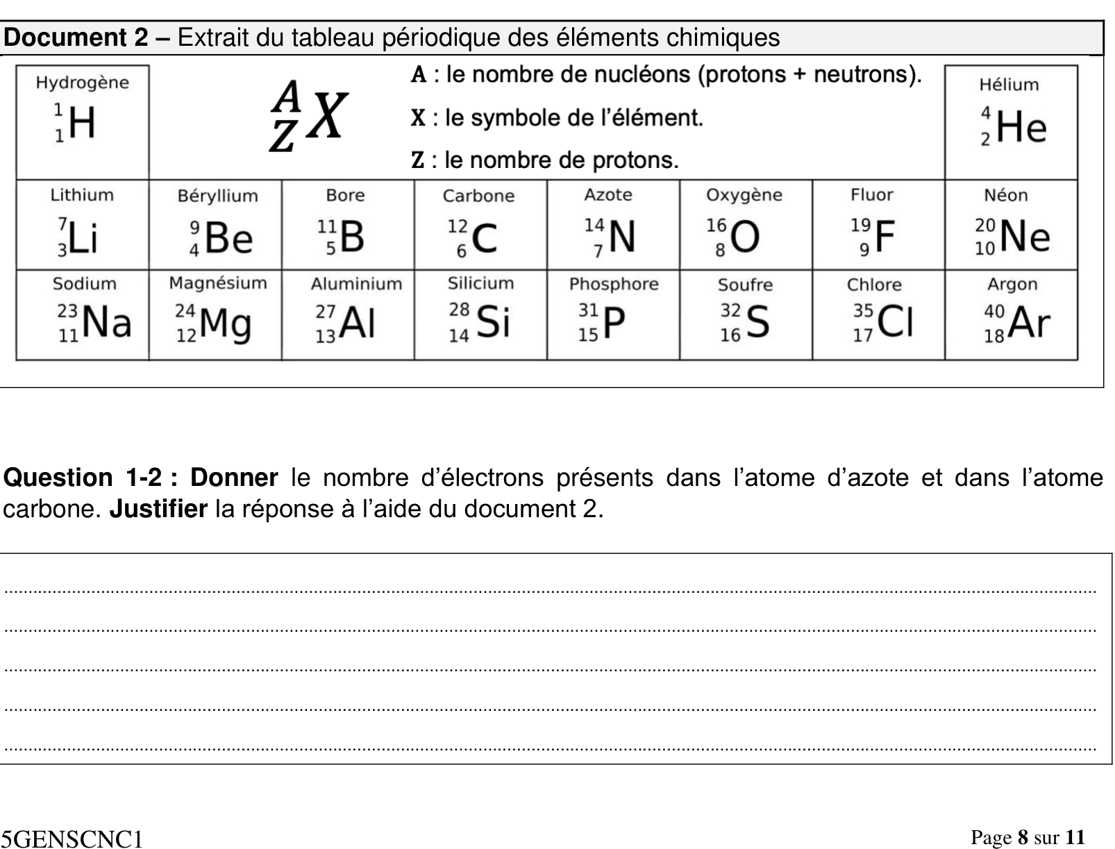 Extrait du tableau périodique avec C (Z=6), N (Z=7), O (Z=8)