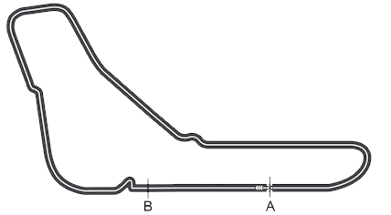 Vue de dessus du circuit de Monza, avec la ligne de départ (point A) et le point B