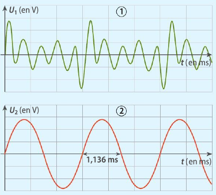 Signal du violon (1) et du diapason (2) à l'oscilloscope