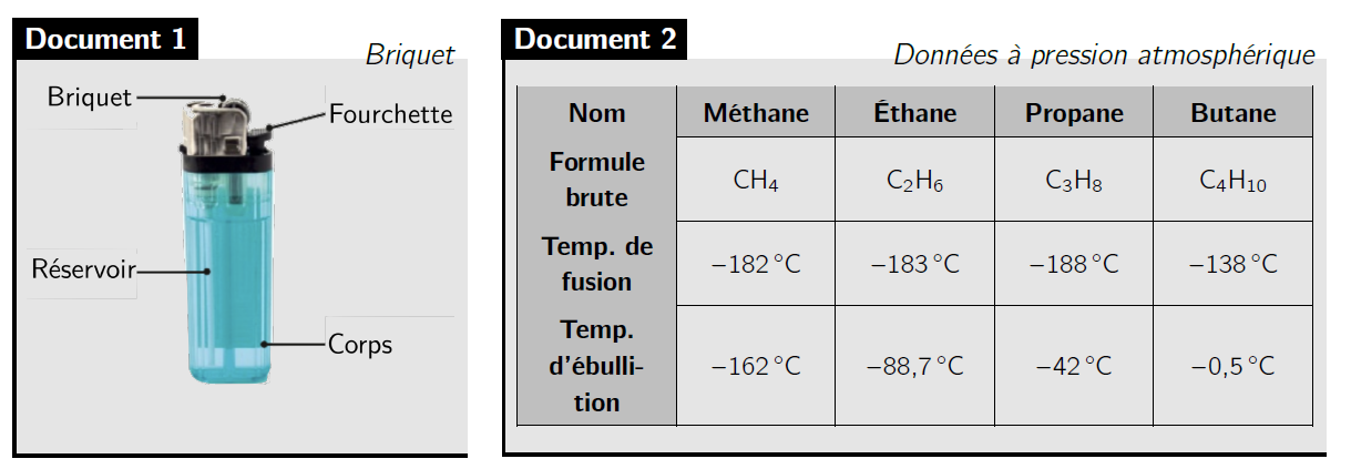 Document 1 (briquet) et Document 2 (tableau méthane/éthane/propane/butane)