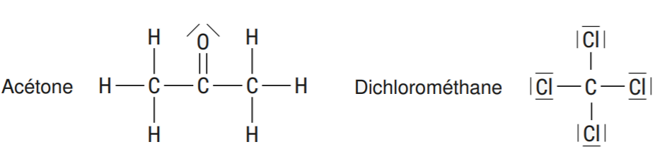 Schémas de Lewis : acétone (CH3-CO-CH3) et dichlorométhane (CH2Cl2).
