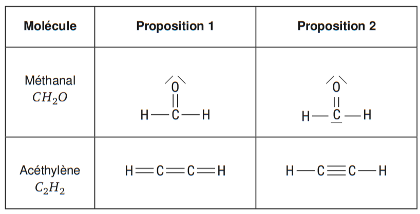 Tableau avec deux molécules : méthanal CH2O et acétylène C2H2, chacune en deux propositions de schéma de Lewis.